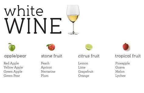 White Wine Fundamentals: FEW