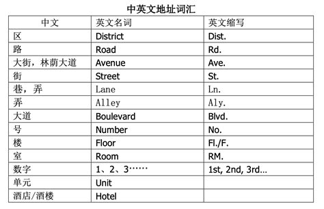 在线文档怎么创建副本（在线文档生成副本）-伙伴云