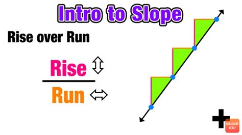 Rise Over Run Explanation 的图像结果