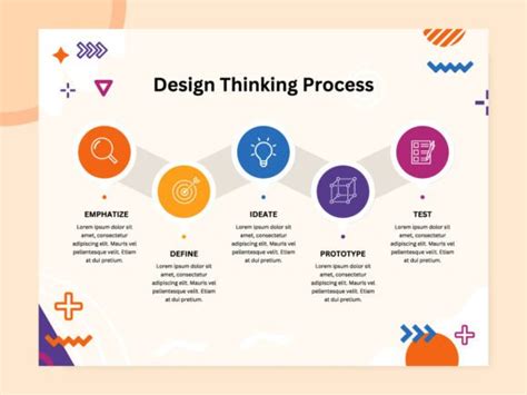 Design Thinking Process Infographic 的图像结果