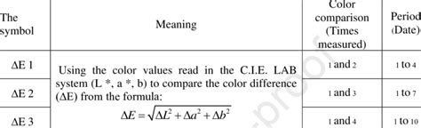Color Spectrum Analysis Graph 的图像结果
