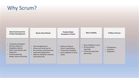 Scrum Tutorial 的图像结果