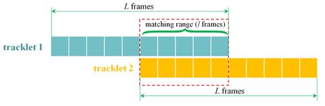 Multi-Player Tracking for Multi-View Sports Videos with Improved K ...