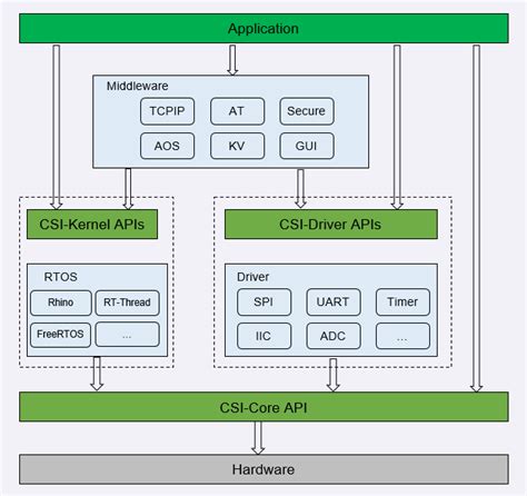 CSI Memory Unit 的图像结果