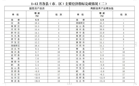 2019最新高考通知：沧州8县考生可降分录取！_计划