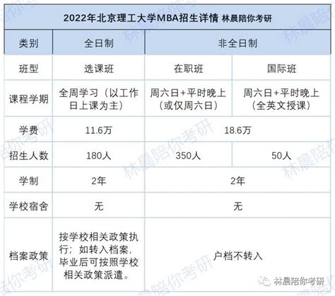 北京理工大学非全日制MBA学费多少钱？林晨陪你考研北理工MBA学员 - 哔哩哔哩