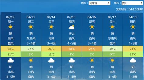 这张气象图火了！感觉郑州被针对！接下来，河南的天气有点刺激……_手机新浪网
