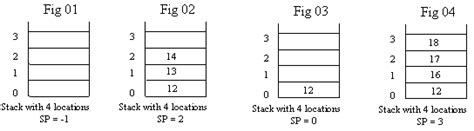 Image result for Defining the Stack ADT Using Arrays in Python