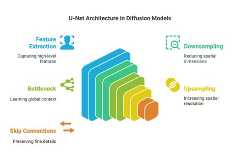 Diffusion Model vs Transformer Code Generation GIF 的图像结果