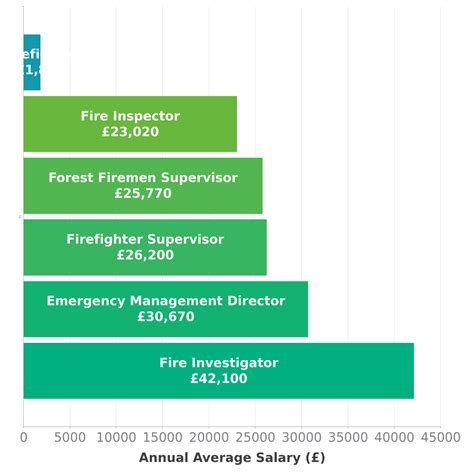 Firefighter Salary in UK - Check-a-Salary Latest Data
