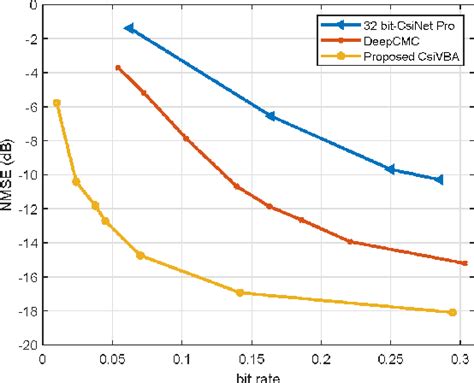 Image result for Variational Bayesian methods Variational Autoencoder