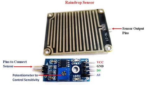 Raindrop Sensor – Working Principle & Applications – Robocraze