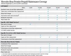 Service B Mercedes by Service A B Cost Vs Prepaid Maintenance Mercedes Gla Forum Service B Mercedes