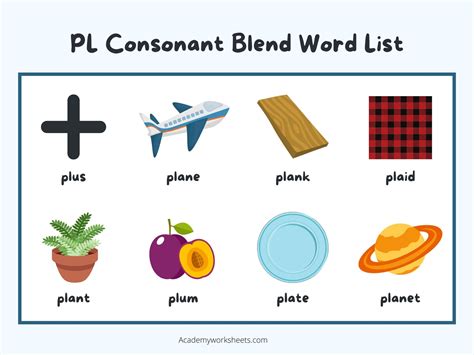 Consonant Blends blends fl gl wh cl - Academy Worksheets