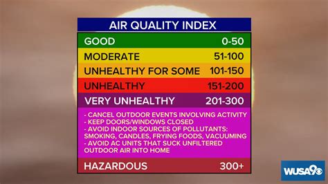 Air Quality Purple