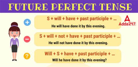 Future Perfect Tense, Formula, Examples, Rules, Exercises with Answers