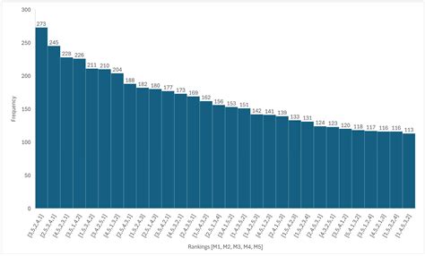 TOPSIS-Based Methodology for Selecting Fused Filament Fabrication Machines