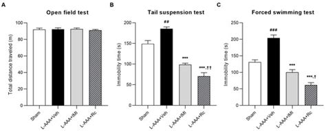 Antidepressant Effects of Ginsenoside Rc on L-Alpha-Aminoadipic Acid ...