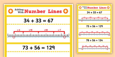 Year 2 Adding 2 Digit Numbers Using Number Lines Display Poster