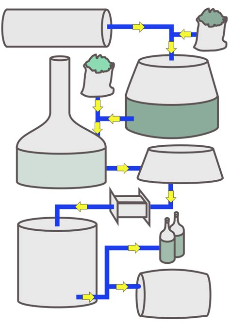 Beer Making Procedure Flow Chart 的图像结果