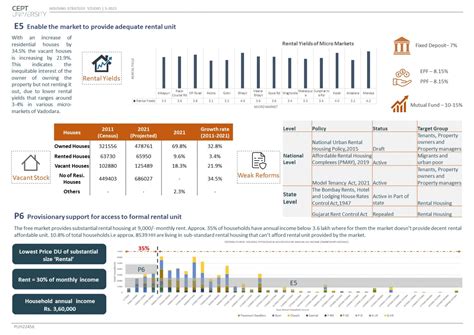 G1_E5&P6_Enabling and Provisionary Support for Rental | CEPT - Portfolio