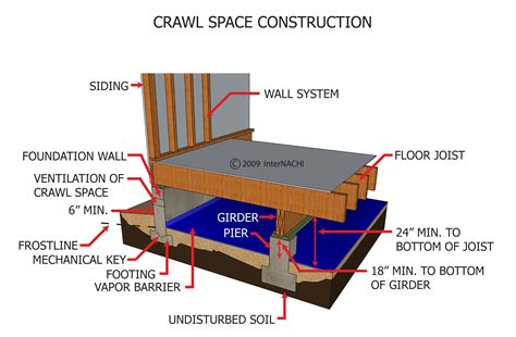 Crawl Space House Structure Crawl Space Structural Repairs In San
