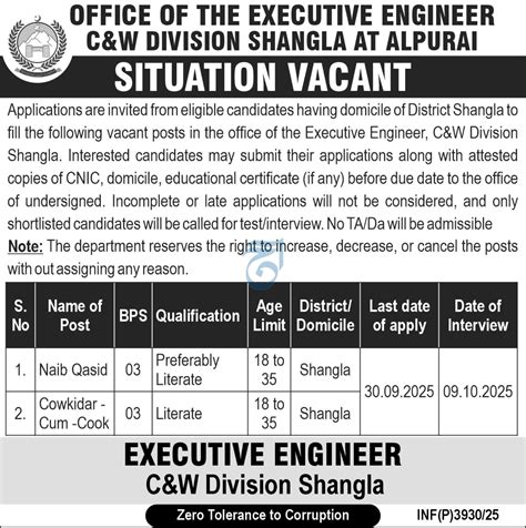 Communication & Works Department Shangla Jobs 2025