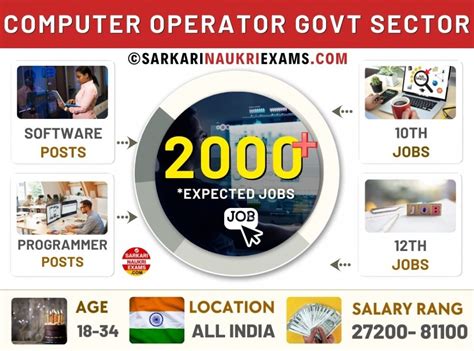 Image result for Narayan Seva Me Computer Operator Job