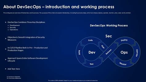 Image result for Devsecops Practices
