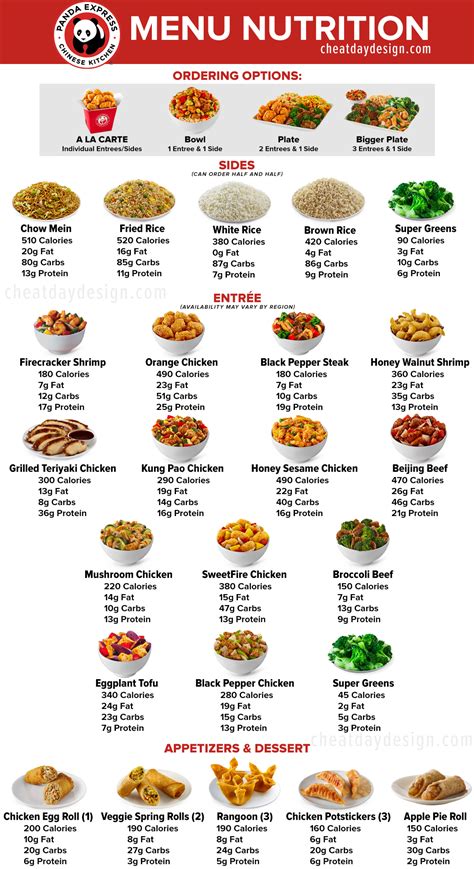 The Healthiest Panda Express Options (Full 2025 Menu Guide)