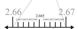Visualise the representation of 2.67 on the number line through ...