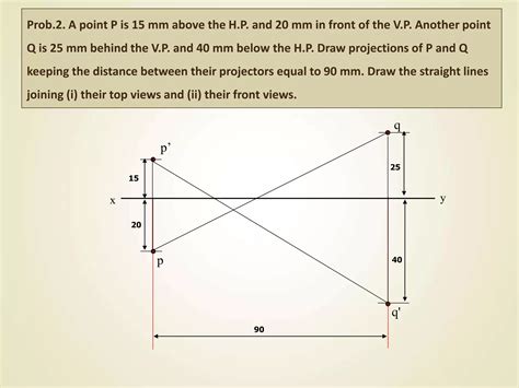 Projection of points | PPTX