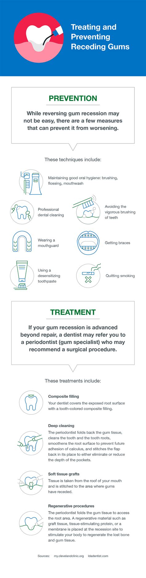 Can Receding Gums Grow Back? - SmartMouth