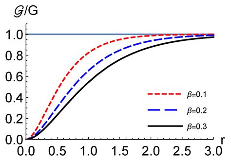 Shadow and Weak Deflection Angle of a Black Hole in Nonlocal Gravity