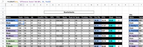 Python Fantasy Football 的图像结果