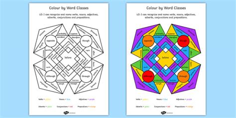Colour by Word Class