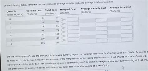 Image result for Marginal Cost Table