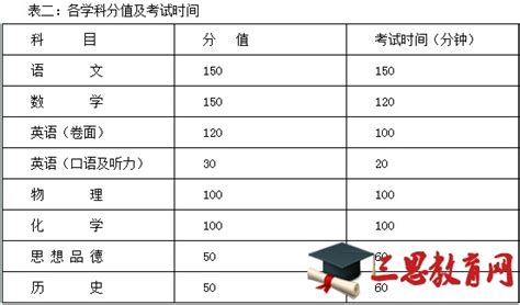 2021-2023广东广州中考体育考试科目及评分标准(2)_中考体育_中考网
