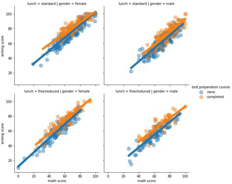 Image result for Wbdata Python How Plot Figures