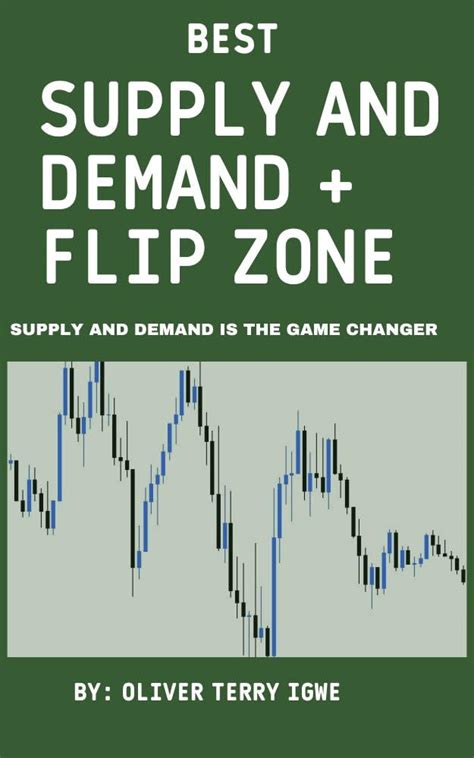 BEST SUPPLY AND DEMAND + FLIP ZONES EXPLAINED: SUPPLY AND DEMAND IS THE ...