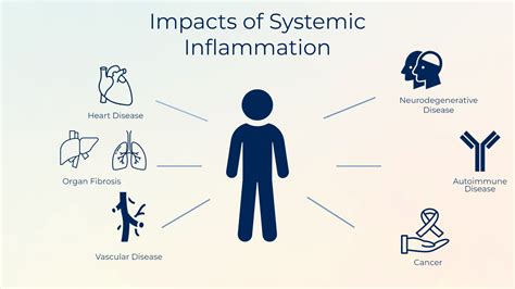 What is Inflammation?: The Center for Inflammation Science and Systems Medicine » What is ...