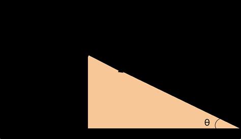 Free Body Diagram in Python Code 的图像结果