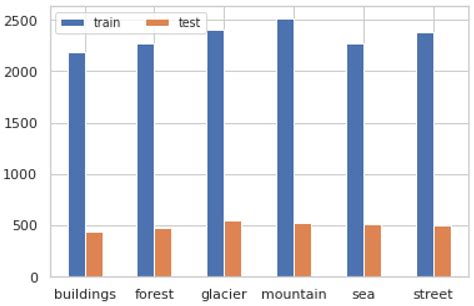 A Novel Image Classification Method Based on Residual Network ...