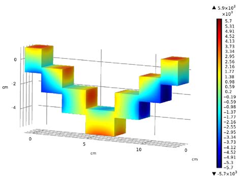 Optimal Design of a New Rotating Magnetic Beacon Structure Based on ...