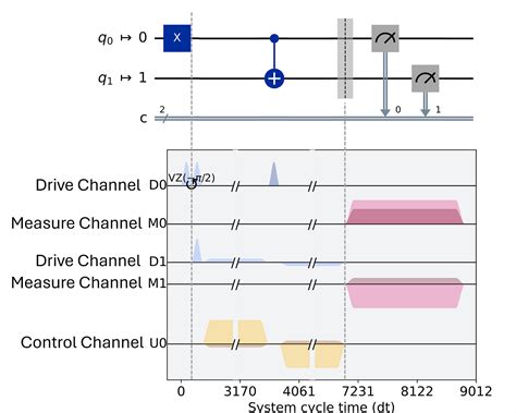Quantum Algorithm 的图像结果
