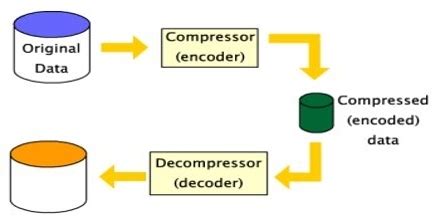 Universal Code Data Compression 的图像结果