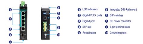 TRENDnet’s 6-Port Hardened Industrial Gigabit PoE+ Layer 2 Managed DIN ...