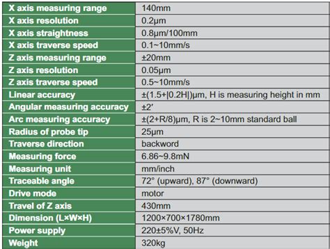 Surface Profile Measuring Machine - SPM-1000