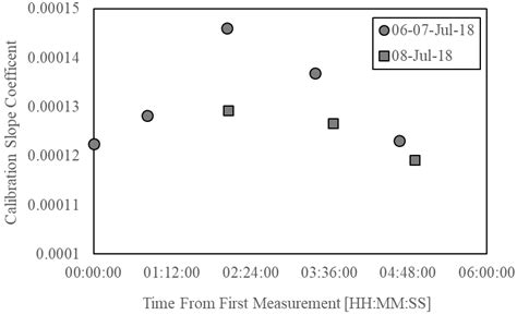Ultraviolet Camera Measurements of Passive and Explosive (Strombolian ...