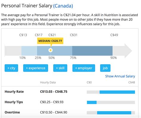 Athletic Trainer Salary